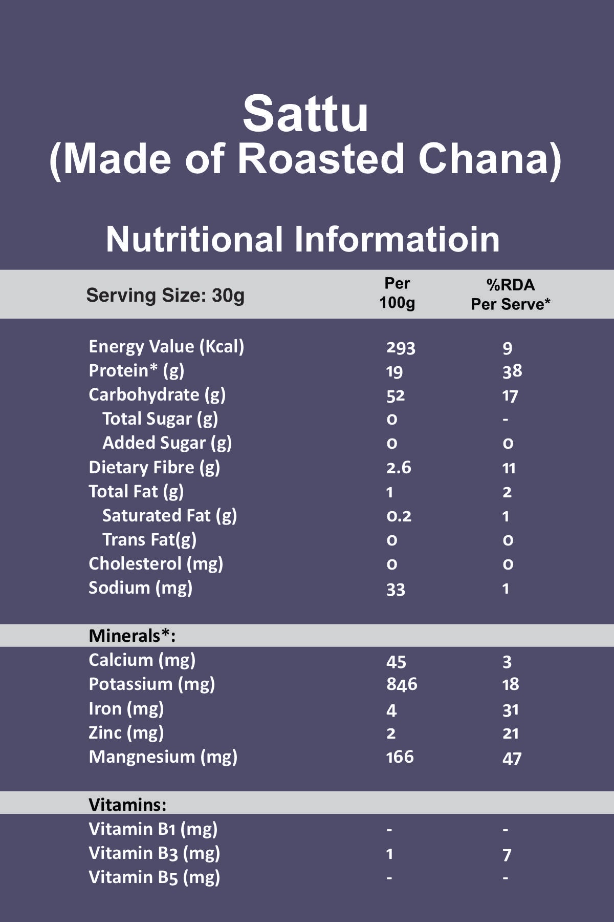 Sattu (Roasted Chana Flour)